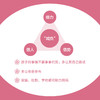 好的养育，妈妈不累：给妈妈减负的5大魔法 深度陪伴 丧偶教育 隔代教育 育儿焦虑 平和式教养 父母*看*子育儿书籍 商品缩略图2