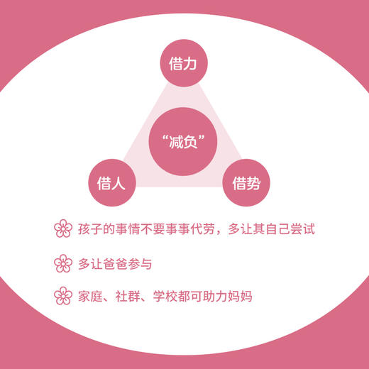 好的养育，妈妈不累：给妈妈减负的5大魔法 深度陪伴 丧偶教育 隔代教育 育儿焦虑 平和式教养 父母*看*子育儿书籍 商品图2