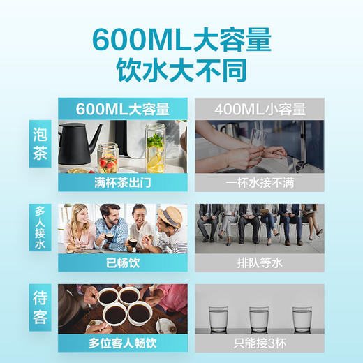 安吉尔饮水机 家用办公室立式温热型Y1351LK-C 商品图7