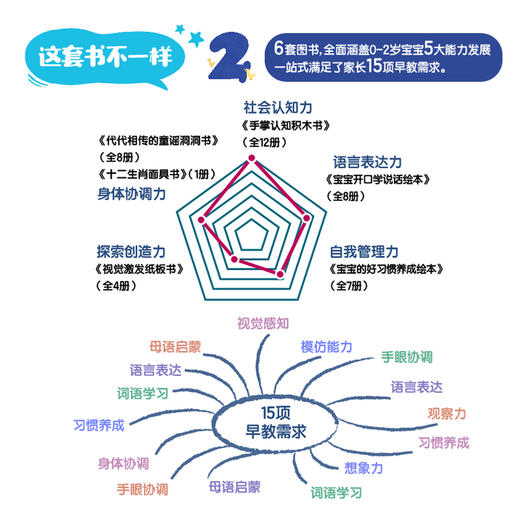 全人家庭教育年龄段童书一箱全包（0-2岁全40册） 商品图4