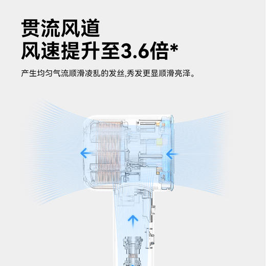 【Chicbox 巧盒】新一代速干护发高速电吹风F2 商品图8