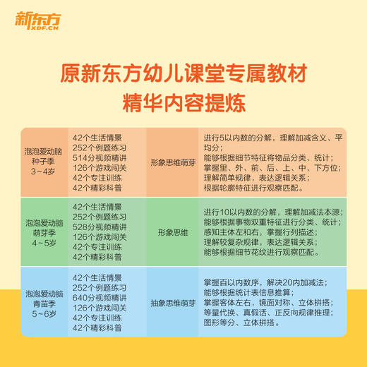 【新东方】好老师推荐丛书：泡泡爱动脑 商品图2