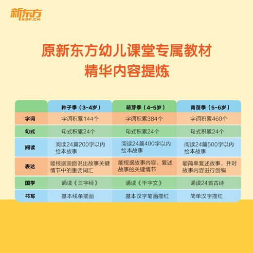 【新东方】好老师推荐丛书 泡泡读故事 商品图2