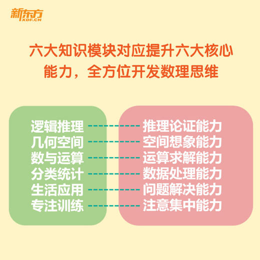 【新东方】好老师推荐丛书：泡泡爱动脑 商品图5