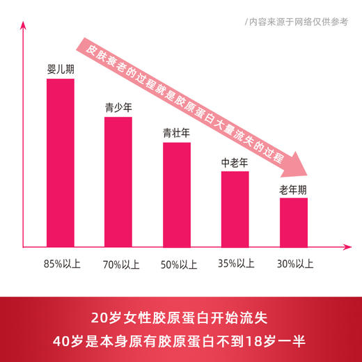 阿胶胶原蛋白多肽饮 商品图3
