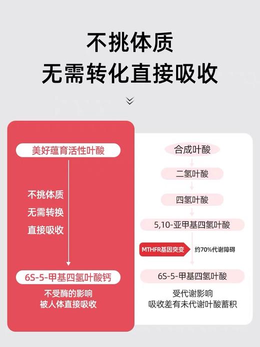 孕妇及乳母补充食品 商品图2