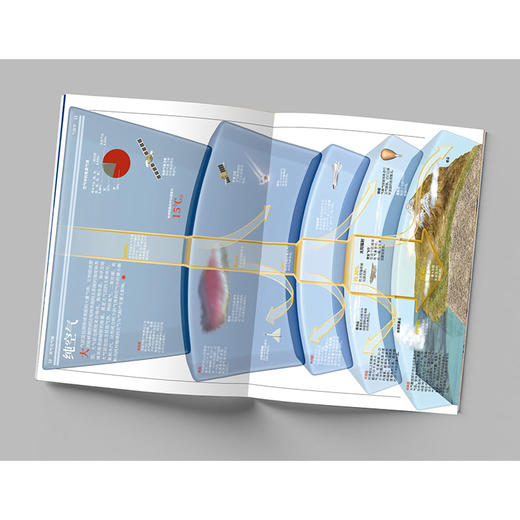 国家地理图解万物大百科（共3辑） 商品图6