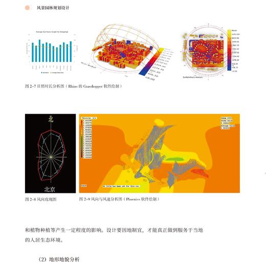 风景园林规划设计 商品图4