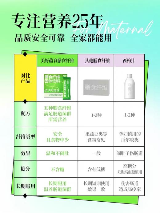 美好蕴育 膳食纤维固体饮料 商品图5