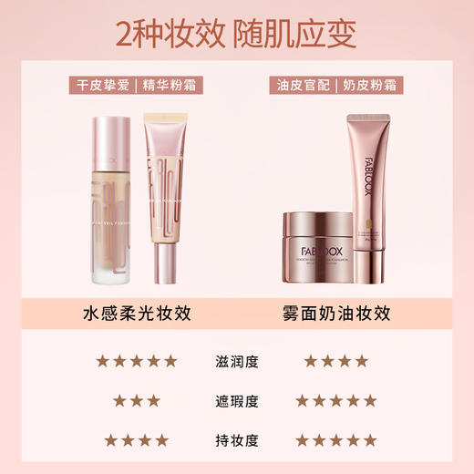 Fabloox馥碧诗粉霜持久不脱妆干皮粉底液/气垫/妆前乳 商品图2