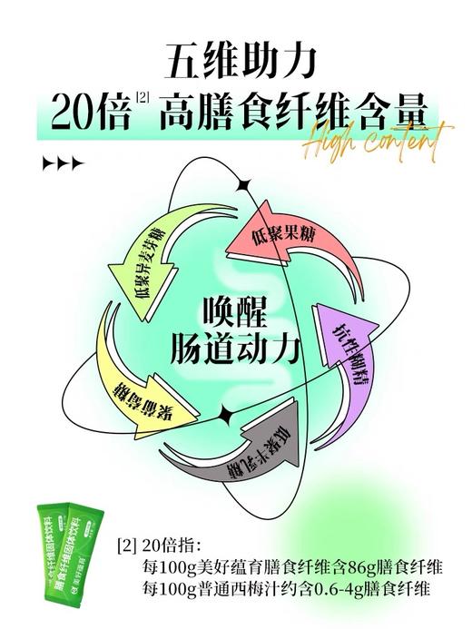 美好蕴育 膳食纤维固体饮料 商品图4