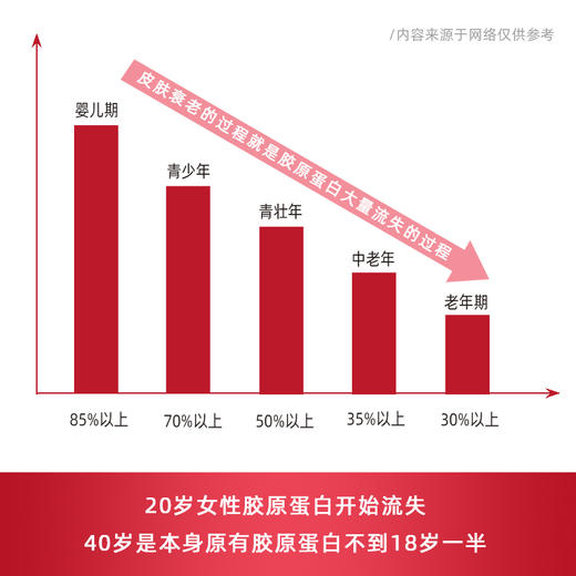 阿胶燕窝胶原蛋白多肽饮 商品图3