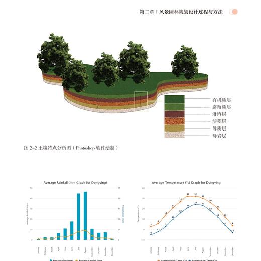 风景园林规划设计 商品图3