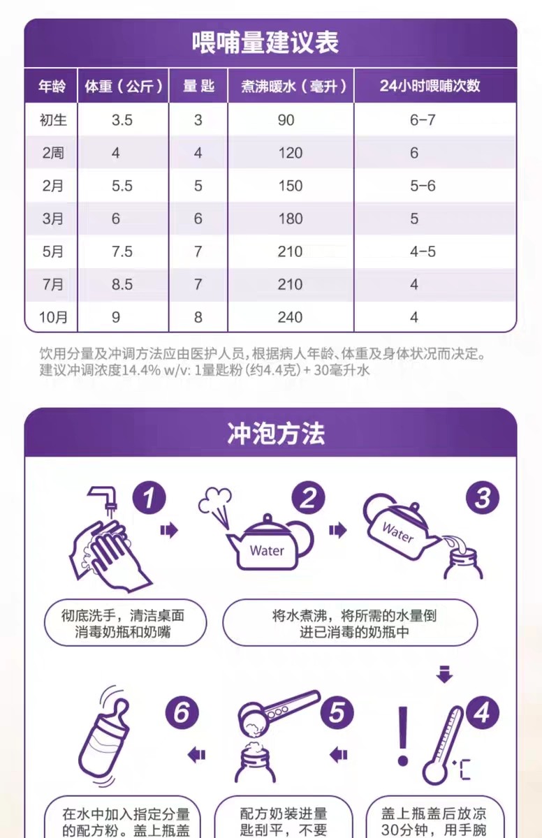 纽太特特殊医学用途婴儿乳蛋白深度水解配方食品450g