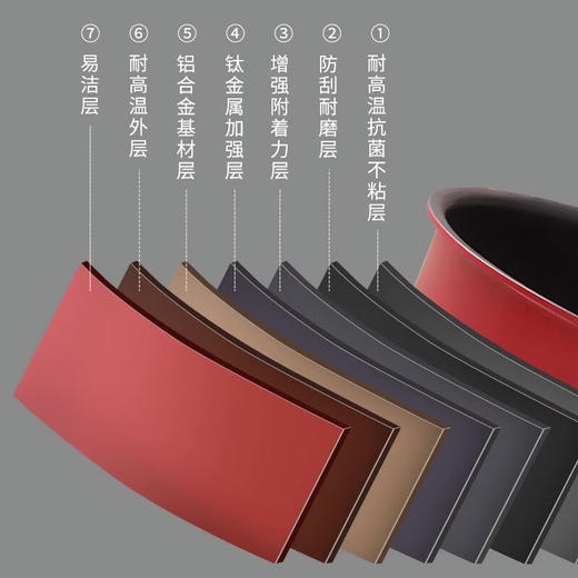 【样品清仓】三禾懒懒锅家用三件套装炒锅煎锅奶锅可拆卸手柄 商品图5