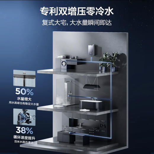 海尔（Haier）热水器JSLQ27-16Meta(12T)U1 商品图4