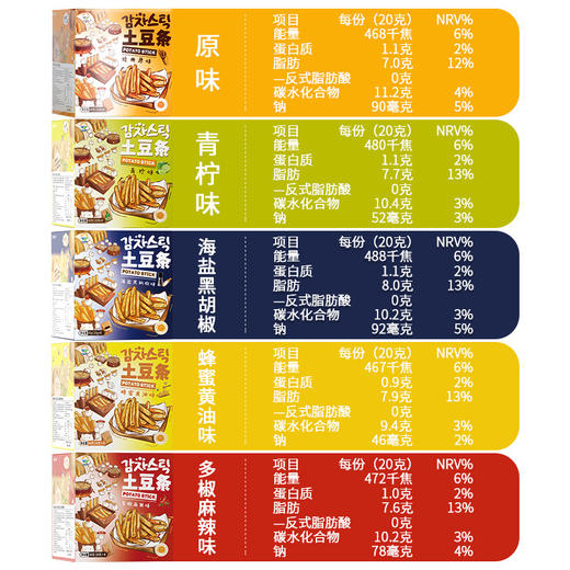 【嘎嘎脆嘎嘎香！九日土豆条】 薯味香浓，酥脆可口，随身携带，饱腹又美味海盐黑胡椒青柠味原切薯条 膨化休闲食品零食小吃健康 商品图2