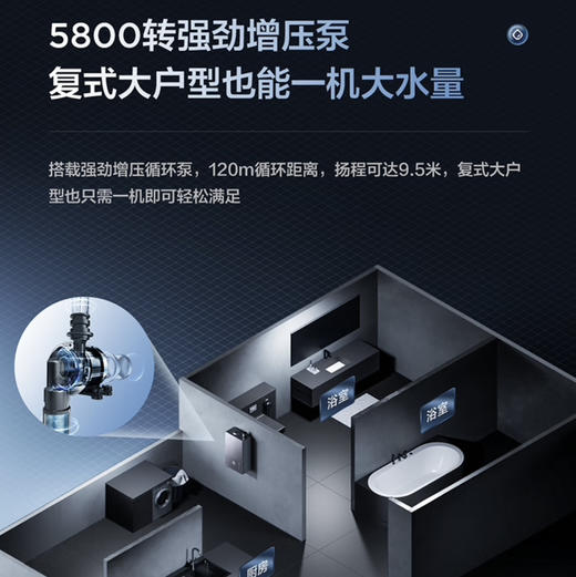 海尔（Haier）热水器JSLQ27-16Meta(12T)U1 商品图5