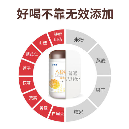 【五谷杂粮免煮！八珍谷物代餐粉】早晚餐佳选，健康又方便500克桶装八珍粉早晚餐代餐粉网红直播五谷杂粮免煮代餐粉健康 商品图2
