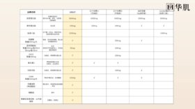 1个月焕发水嫩？这个法子千万不要试！