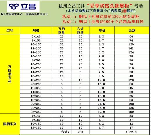 立昌电锤钻头套餐（夏季买钻头送展柜活动） 商品图1