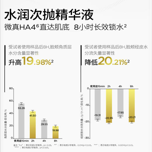 【3代水润】润百颜玻尿酸水润次抛精华液   1.5ml*30支/盒 商品图1