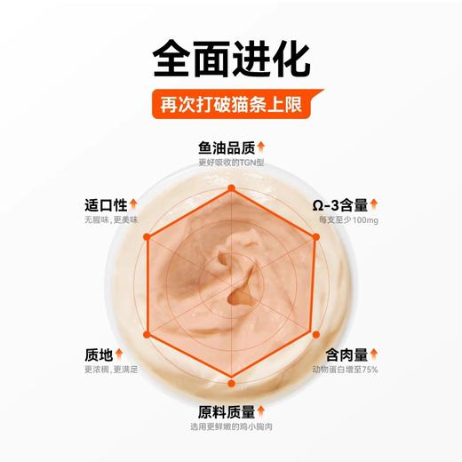 万物一口猫条鱼油猫咪零食猫罐头营养无诱食剂官方小橙条旗舰店 商品图3