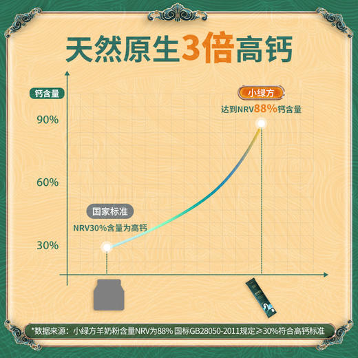 牧卡优 全脂纯羊奶粉 0蔗糖天然近3倍高钙成年人中老年学 商品图3