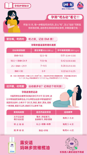 【露安适孕妈护理课堂】孕期如何做好“吃动平衡”