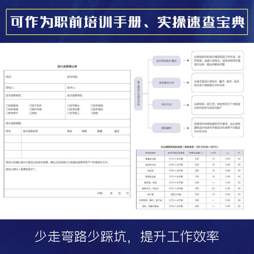 《室内设计师须知的100个知识点》32位国内知名设计院实战派设计师，总结的100条黄金知识点 商品图3