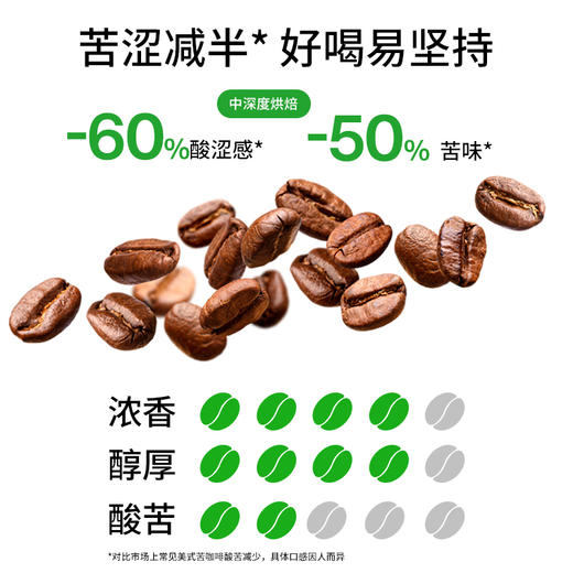 轻食兽冷萃黑咖啡升级版（速燃咖） 商品图3