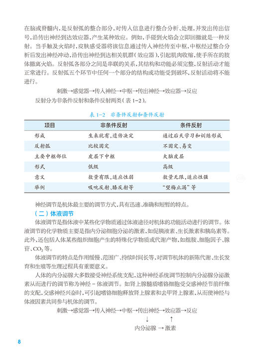 生理学基础 第2版 彭华主编 卫健委十四五规划教材 全国中等卫生职业教育教材 供医学影像技术专业用 人民卫生出版社9787117343893 商品图3