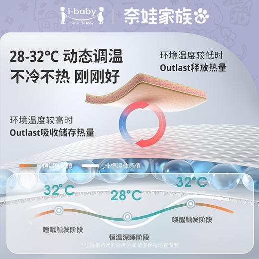 i-baby奈娃联名钻石格不倒绒儿童安抚睡毯 商品图3