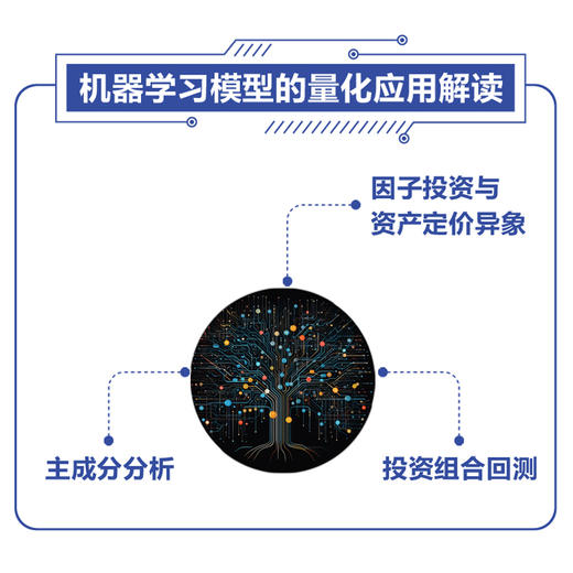 机器学习与因子投资 从基础到实践  量化金融投资决策 拆解因子投资的机器学习算法 算法模型介绍和应用实例代码 商品图3