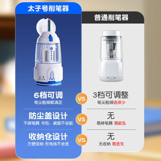 猫太子超大口径全自动削笔器电动转笔刀粗杆大三角铅笔卷笔刀小学生自动削笔刀多功能幼儿园铅笔刀儿童削笔机 商品图4