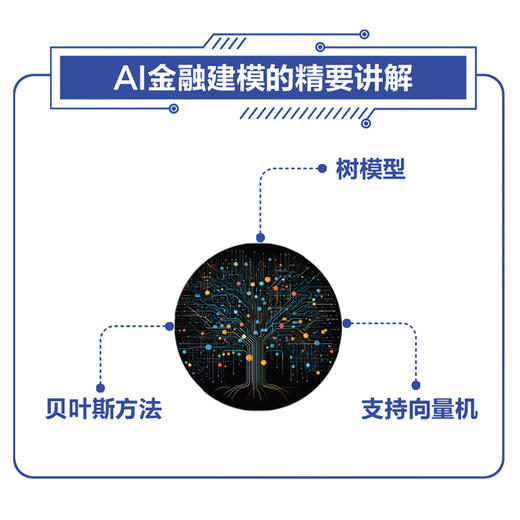 机器学习与因子投资 从基础到实践  量化金融投资决策 拆解因子投资的机器学习算法 算法模型介绍和应用实例代码 商品图2