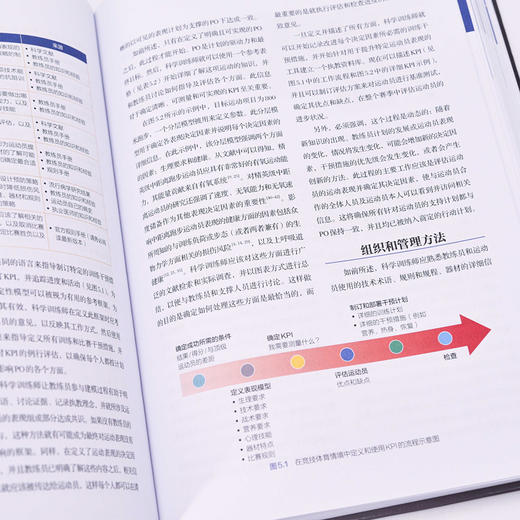 NSCA-CPSS美国国家体能协会运动表现与科学训练师认证指南 商品图4