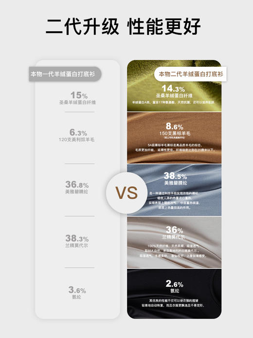 本物二代羊绒蛋白打底衫 商品图4