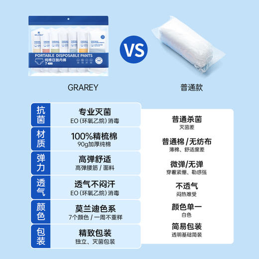 社群专属秒杀 | 国庆出游GRAREY 一次性纯棉无菌日抛女士内裤2包14条[福利品] 商品图8