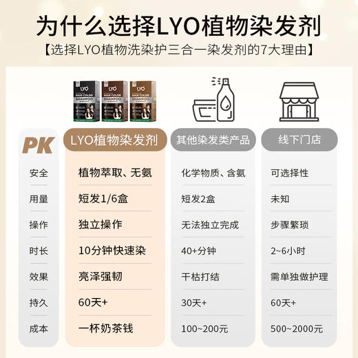 【海关保税发货】LYO植物洗染护三合一染发剂 30ml/包*6/盒 洗头等于染发 送染发工具 商品图3