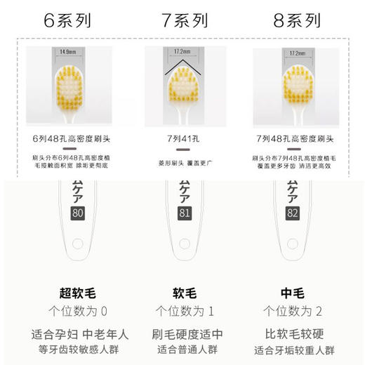 惠百施  牙刷 (颜色随机发货) 商品图1