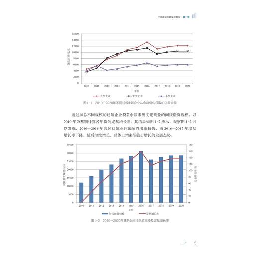 中国建筑金融指数报告（2016-2020）/周新苗 等编著/浙江大学出版社 商品图3