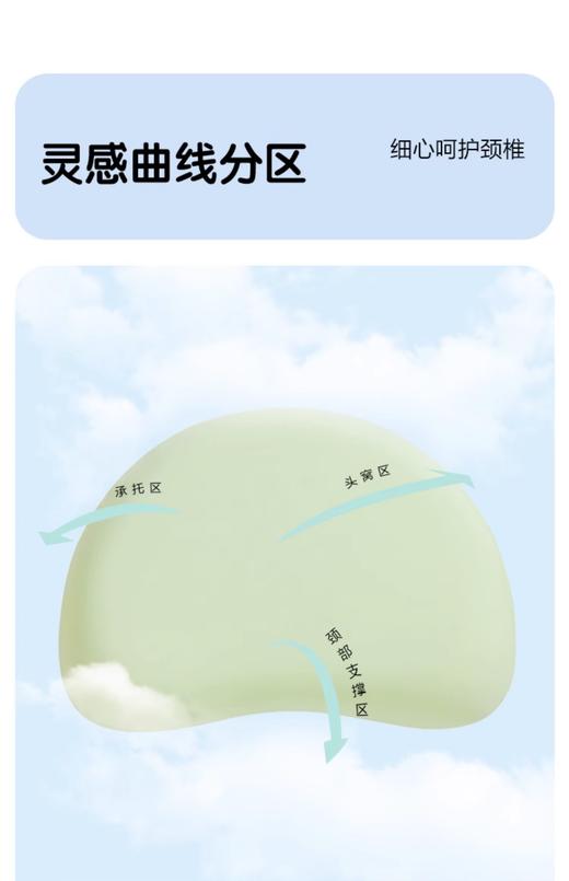 月牙形记忆棉枕 商品图2