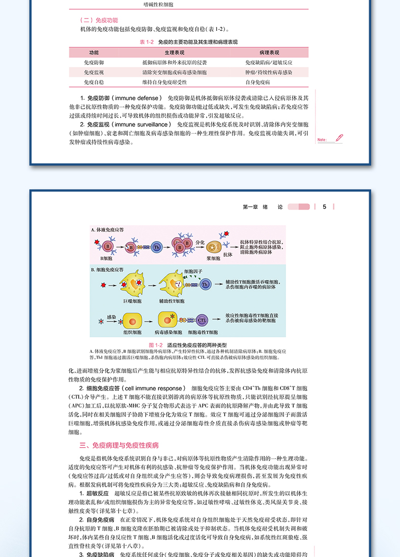 9787117331425医学免疫学_06.jpg