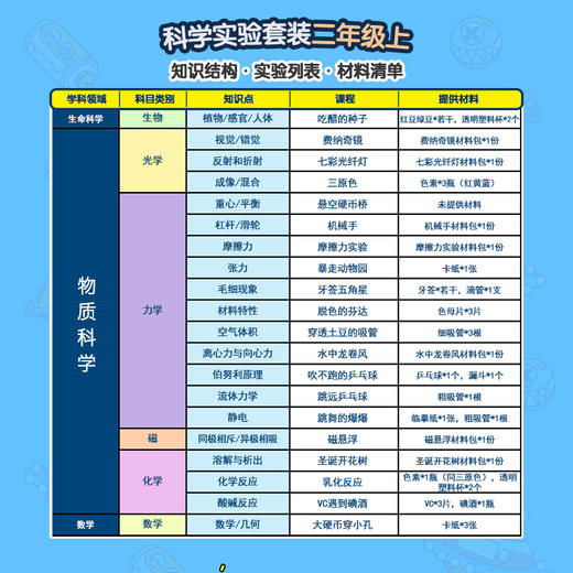 爆炸盒子-科学实验套装【学期版】【知识体系】【全套课件PPT】 商品图7