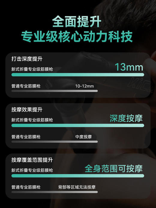 KICA EVO 筋膜枪 静音电动深层肌肉按摩仪 商品图3