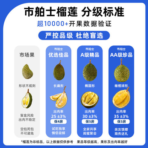 马来西亚彭亨州猫山王 新鲜水果液氮冷冻保鲜带壳榴莲D197整个 商品图1