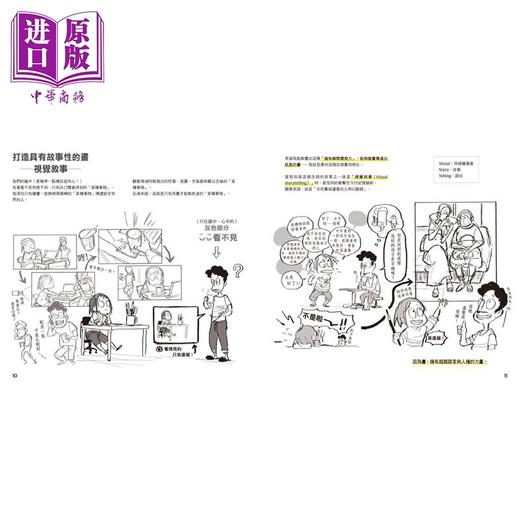 【中商原版】咻！30秒神奇手势画（1）姿势篇 港台艺术原版 Satoh Fukurow 三采出版 商品图1