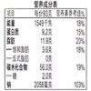 日清拉王香辣豚骨方便面93g 商品缩略图2