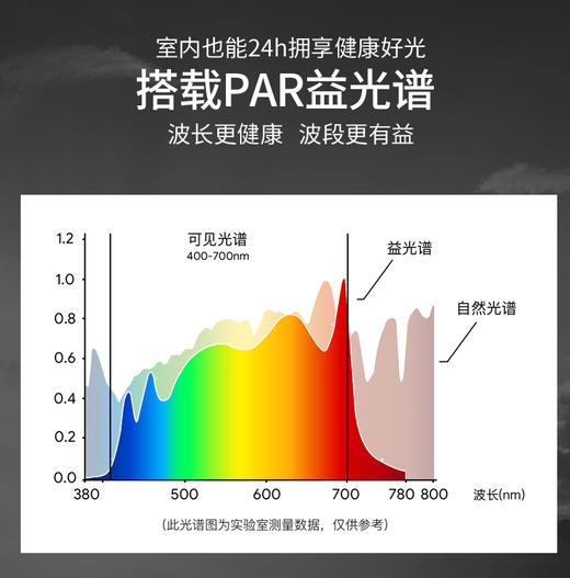 贝发知乐 益光谱钻石吸顶灯智能款 商品图1